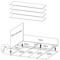 Фото komplektuyushchie-dlya-krovatey дно отсека кровати для хранения белья л-01 производитель Мебелони