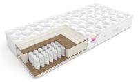 Матрас Active (Актив) (70х200 , Ширина 70 см , Высота 22 см (Сити) ) в Алуште от производителя в интернет магазине Планета Комфорта Матрас Active (Актив) (70х200 , Ширина 70 см , Высота 22 см (Сити) ) в Алуште от производителя