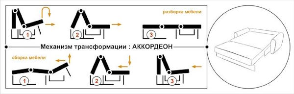Фото Диван Вери (1,45м) от производителя НТКО в Алуште по цене 47&nbsp;450 ₽